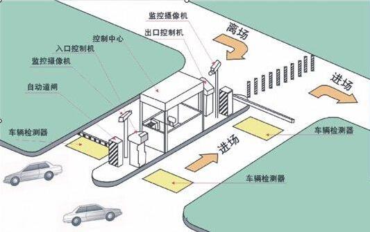 昆明停車場車輛出入管理系統